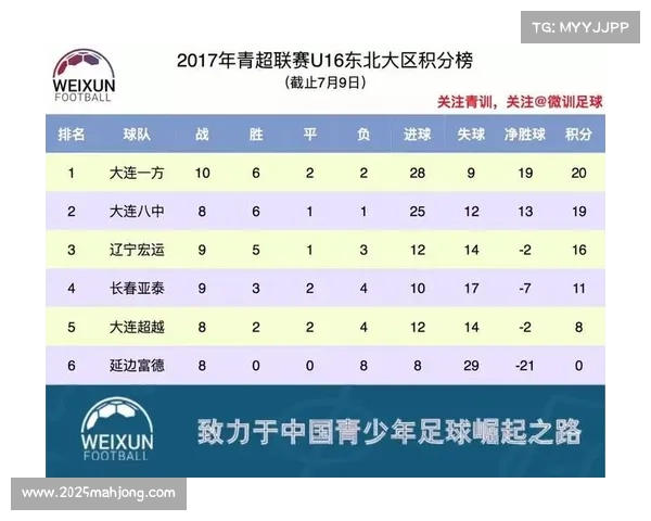 青海青超玉树牦牛领跑积分榜 三场客场挑战成为卫冕考验 青海青超玉树牦牛领跑积分榜 三场客场挑战成为卫冕考验